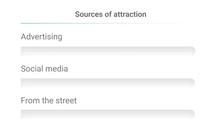 Financial summary by location
